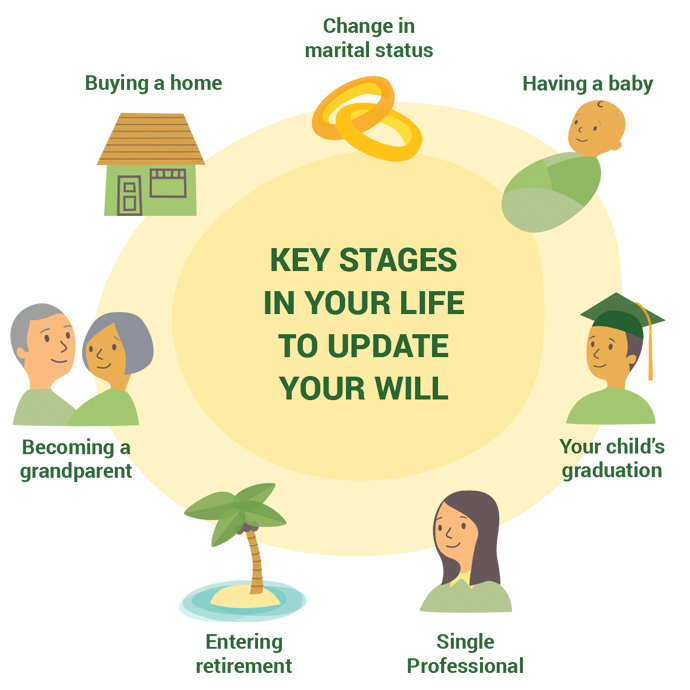 key stages in your life to update your will